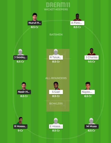 CCH vs SYL Dream11 Team