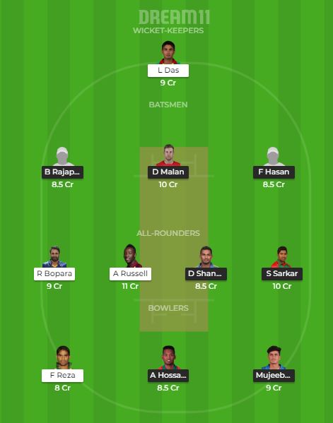CUW vs RAR Dream11 Team