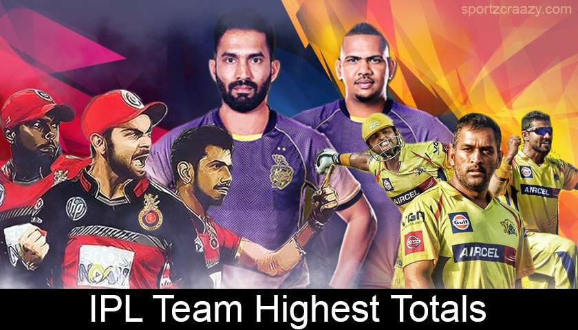 IPL Highest Totals