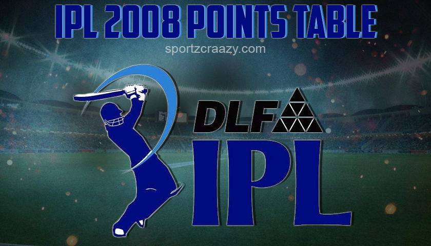 IPL 2008 Points Table