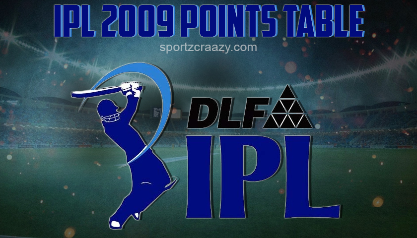 IPL 2009 Points Table