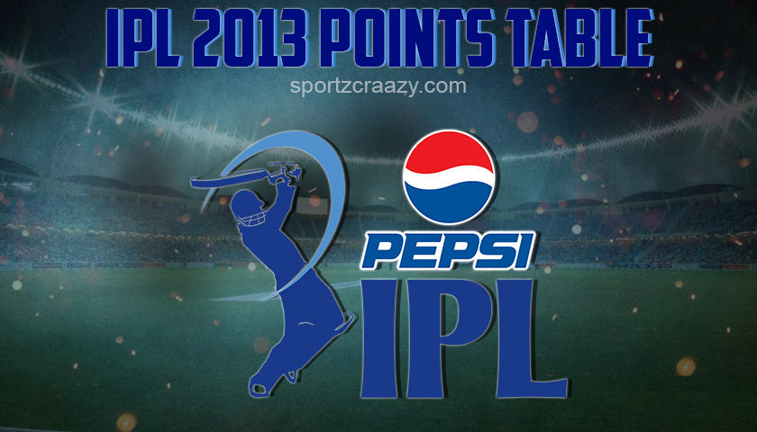 IPL 2013 Points Table