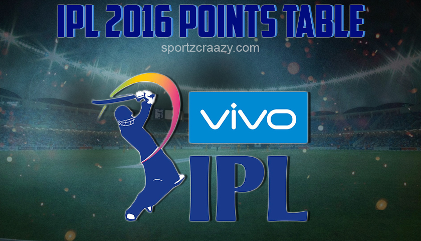 IPL 2016 Points Table