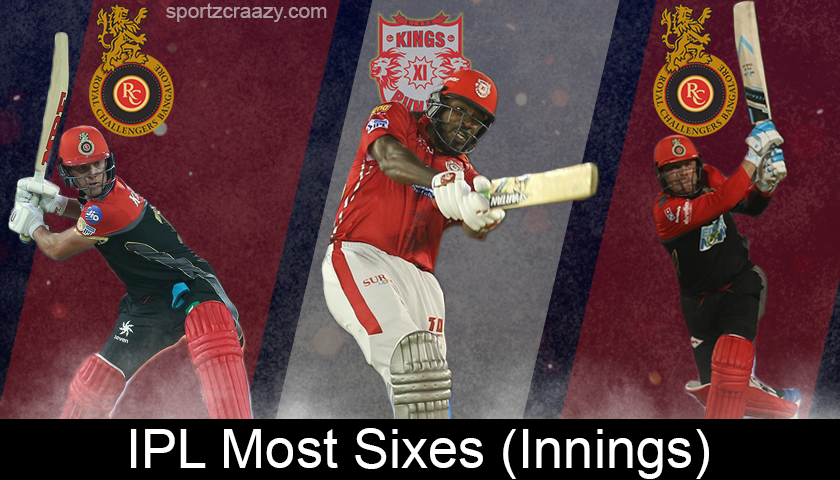 IPL Most Sixes in an Innings