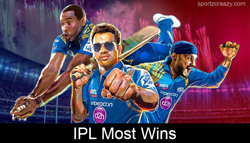 Most Wins in IPL