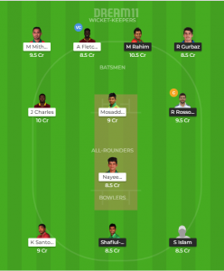 KHT vs SYL Dream11 Team