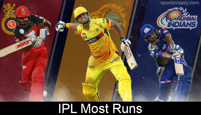 IPL Most Runs