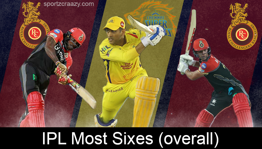 IPL Most Sixes