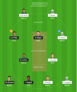 TST vs CTB Dream11 Team