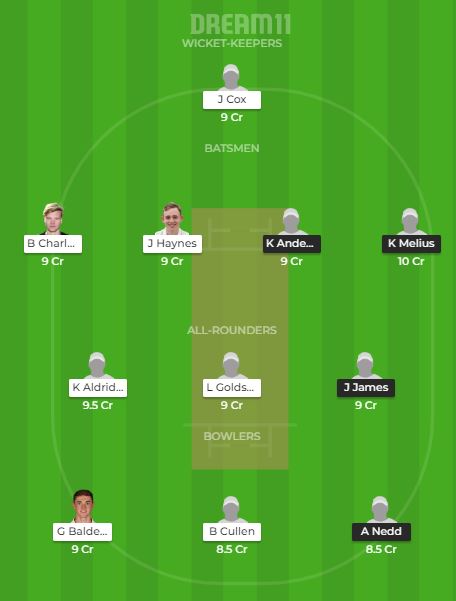 WI-U19 vs ENG-U19 Dream11