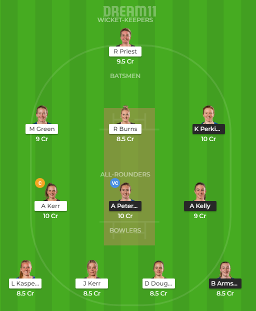 AH-W-WB-W-Dream11-Prediction