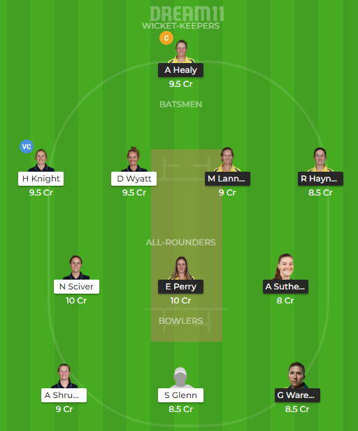 AU-W-EN-W-Dream11 Prediction