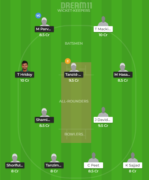 BD-U19-SCO-U19-Dream11
