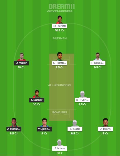 CUW vs KHT Dream11 Dream Team
