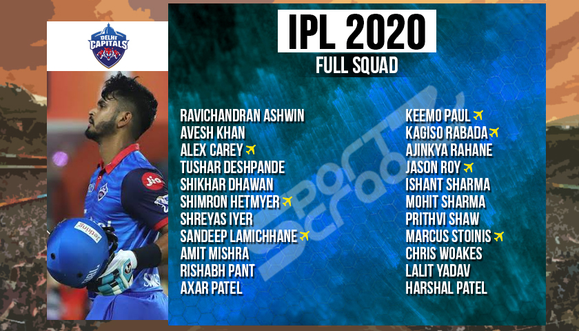 Delhi Capitals Squad for IPL 2020