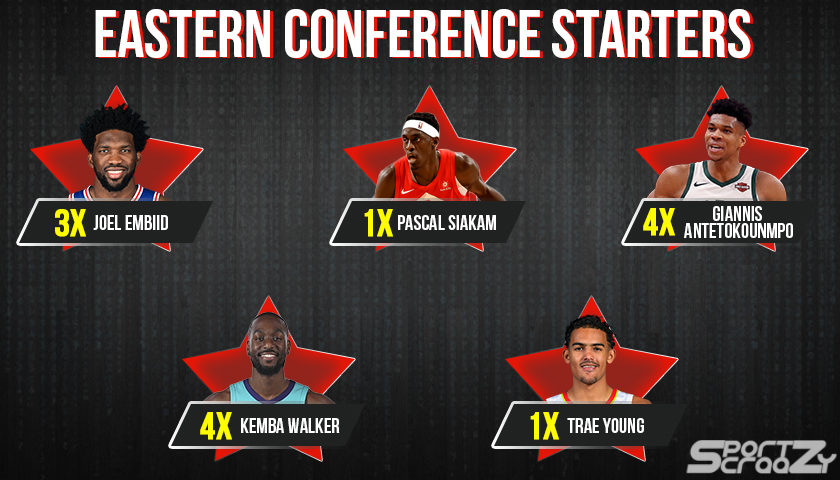 Eastern Conference starters