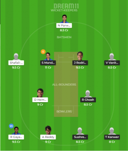 IN-B-W vs IN-C-W Dream11 Team