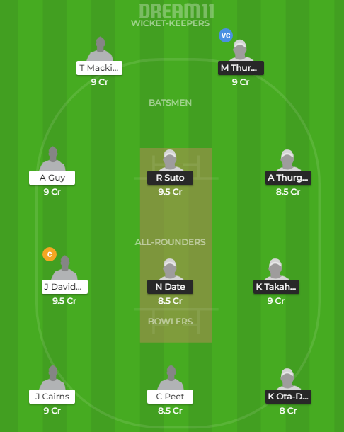 JPN-U19-SCO-U19-Dream11-Prediction