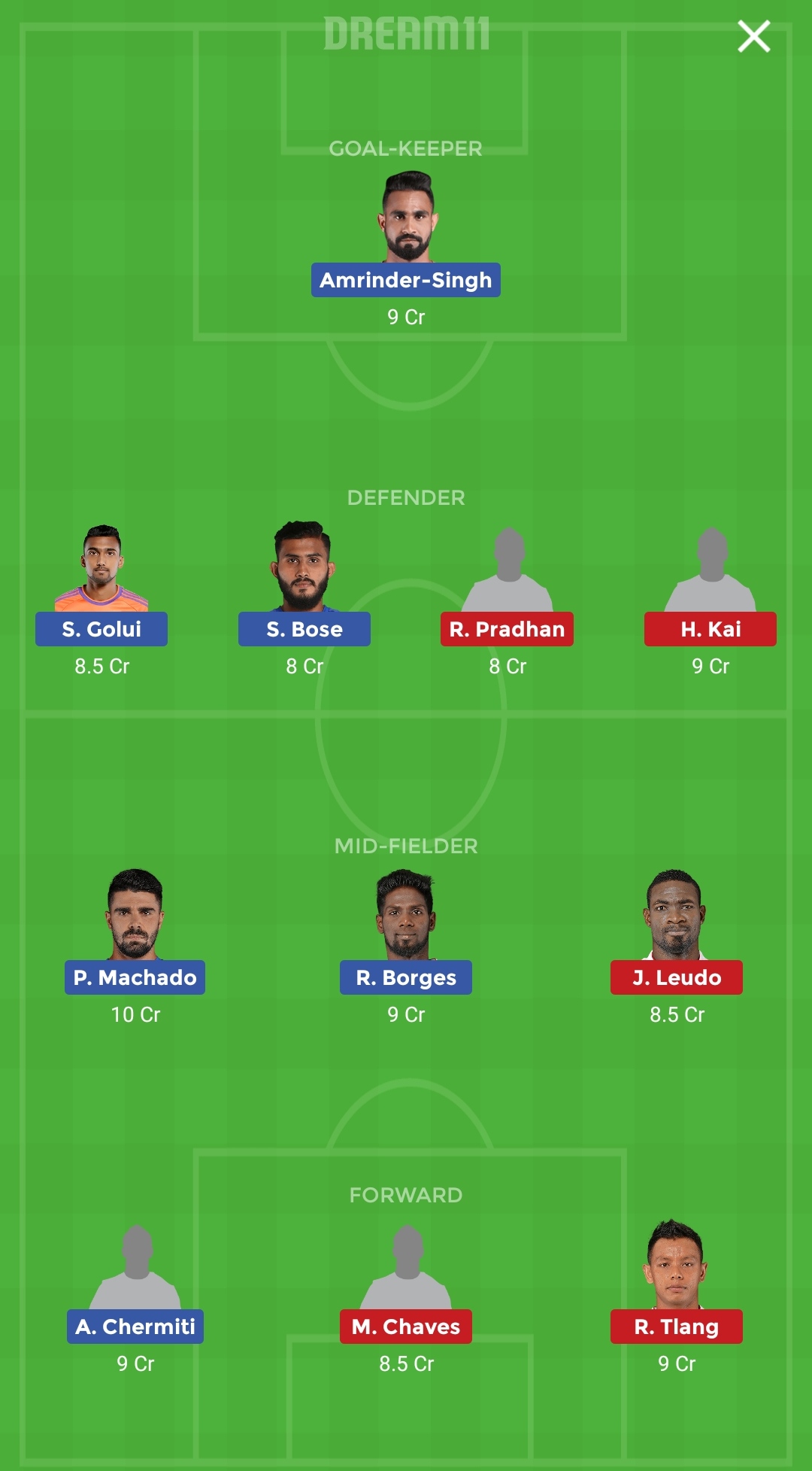 MCFC vs NEUFC Dream11 Prediction