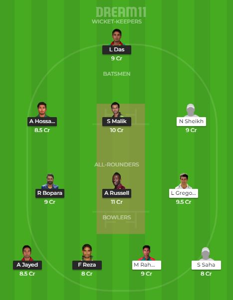 RAR vs RAN Dream11 Dream Team