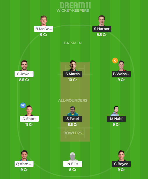 REN-HUR-Dream11