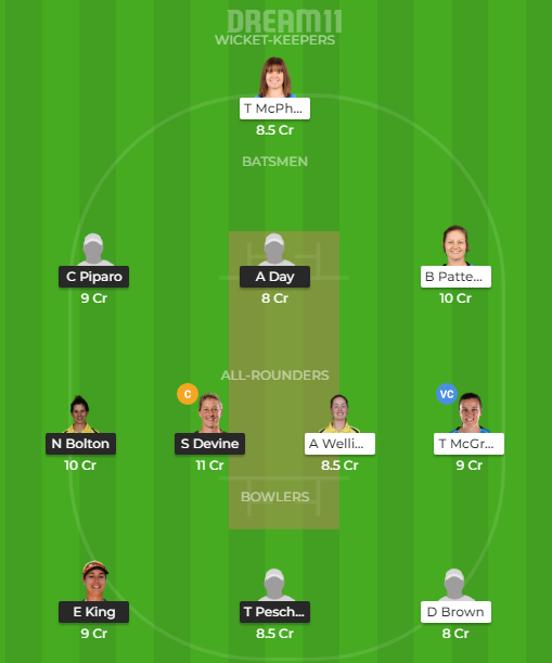 WF-W vs SAU-W Editor Picks Dream Team