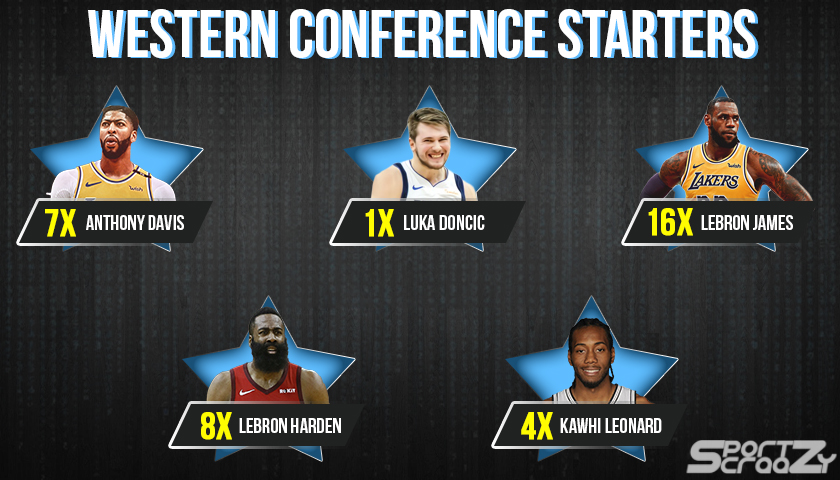 Western Conference starters