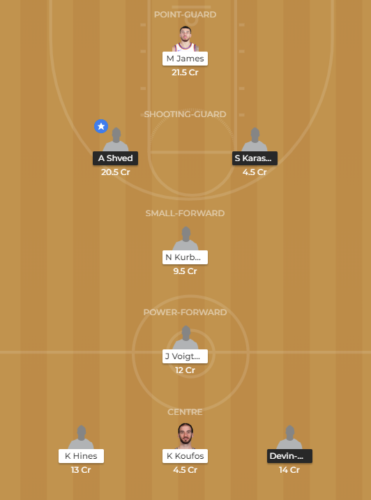 bck-vs-mos-dream11