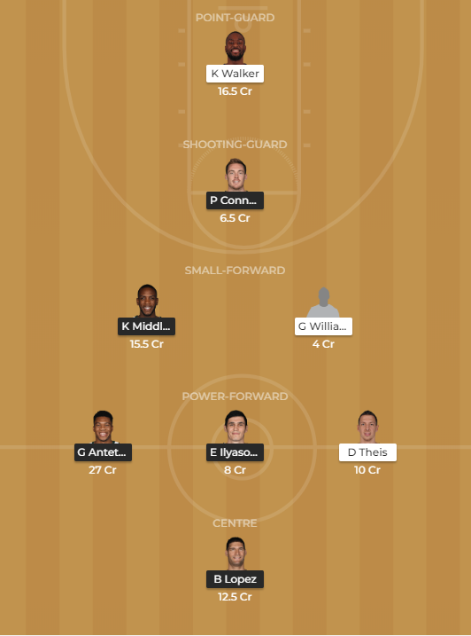 MIl vs bos dream11