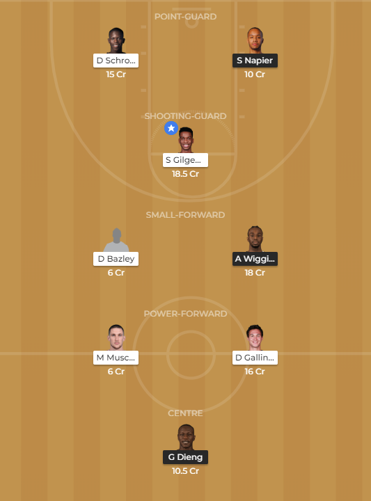 min-vs-okc-dream11