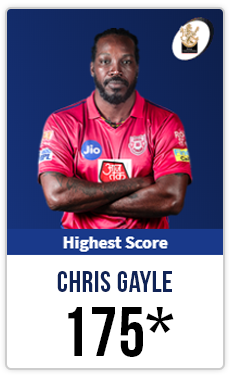 Chirs Gayle highest new