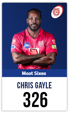 Chirs Gayle new