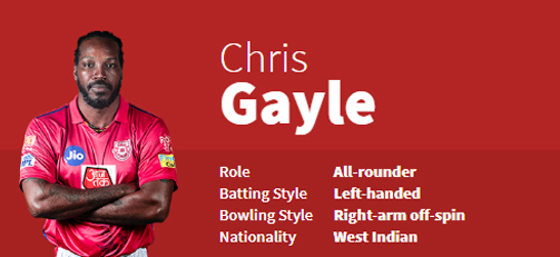 Chris Gayle