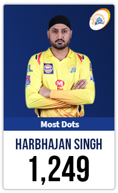 Harbhajan Singh