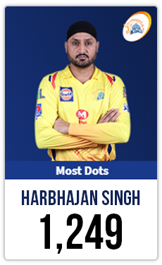 Harbhajan Singh