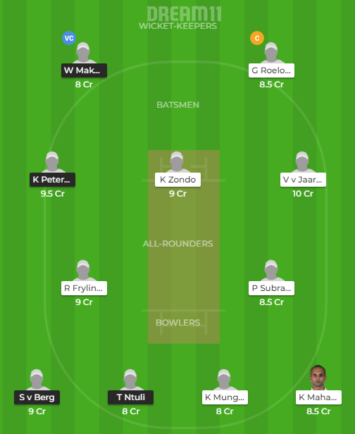 KTS vs DOL Dream11