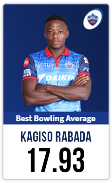 Kagiso Rabada