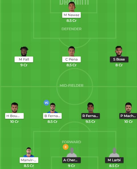 MCFC vs FCG Dream11 Prediction