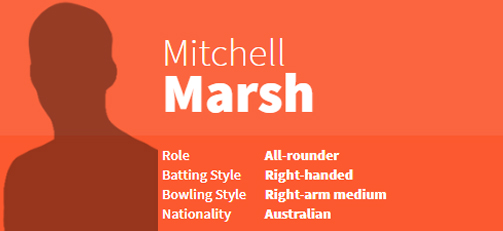 Mitchell Marsh