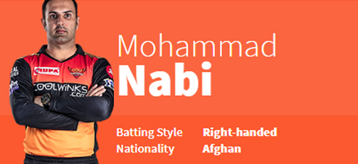 Mohammad Nabi