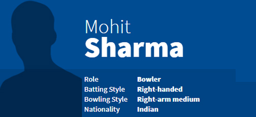 Mohit Sharma
