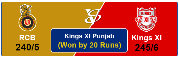 RCB VS Kings XI Punjab - Copy (2)