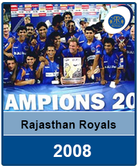 Rajasthan Royals 2008