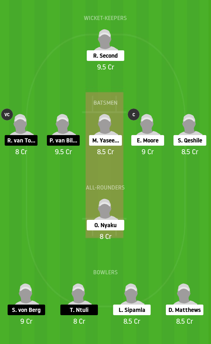 WAR Vs KTS Dream11 Prediction, Live Score & Warriors Vs Knights Wolves, Cricket Match Dream11