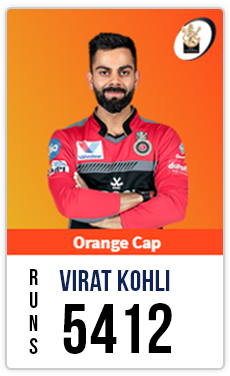 Virat Kholi RUNS