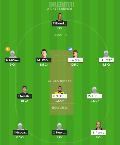 WEL vs CD Dream11 Prediction,