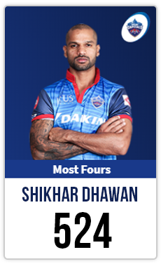 shikhar Dhawan new