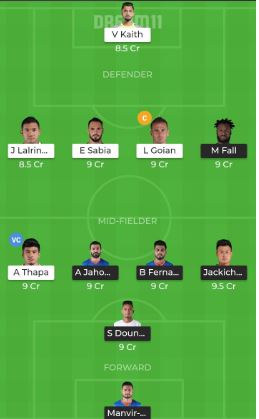 CFC VS FCG Predicted Dream11 Team