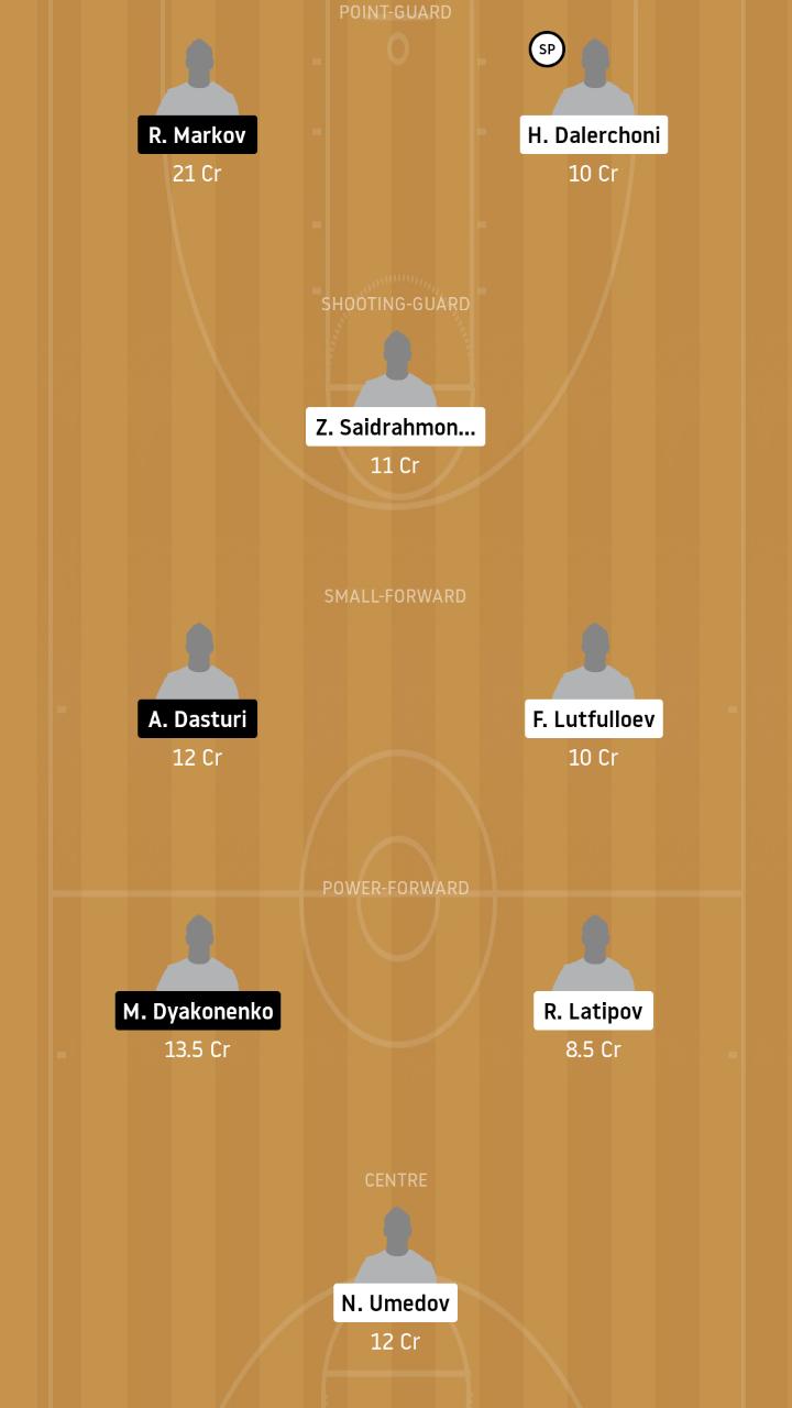 DUS vs ZUH Dream11