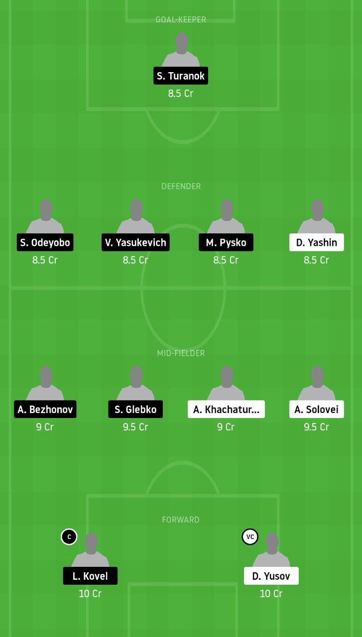 TOR vs BEL Dream11 Prediction